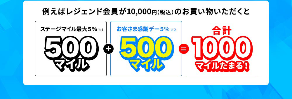 スポーツマイル会員お客様感謝デー