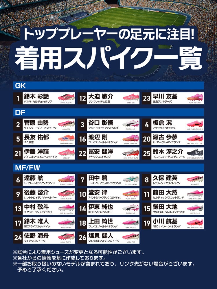 サッカー日本代表 着用スパイク一覧