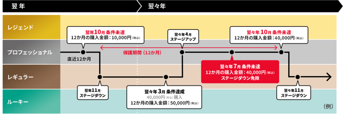 保護期間について