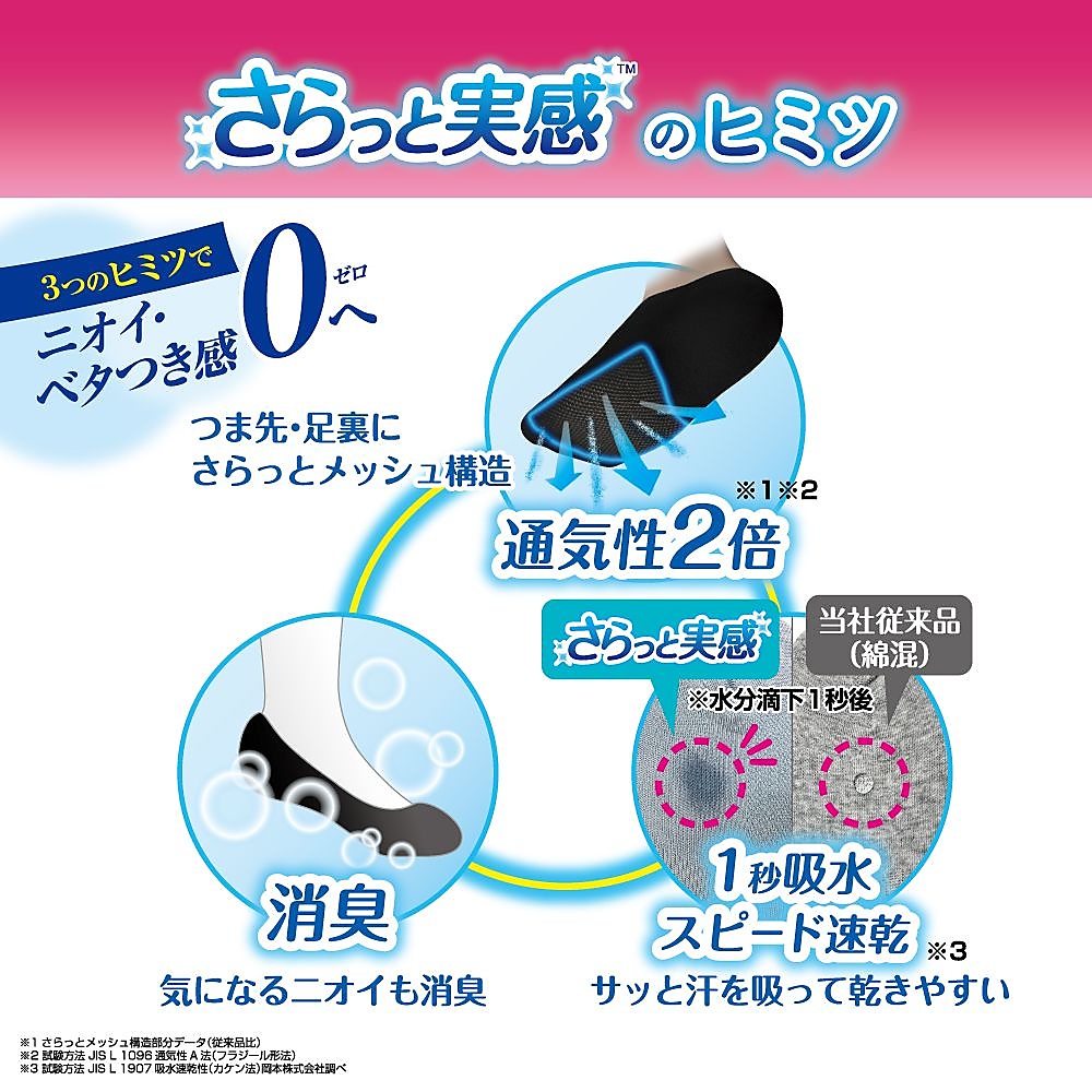 ココピタ スニーカー丈五本指横編