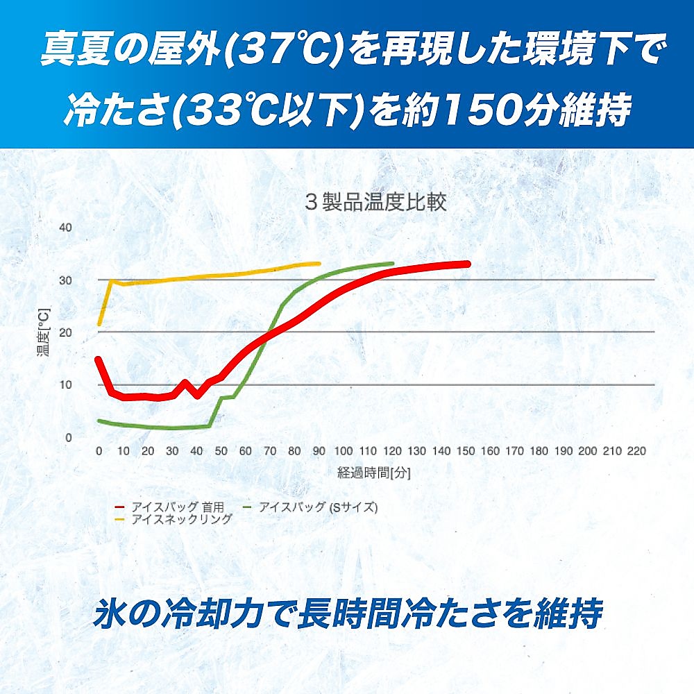 アイスバッグ首用