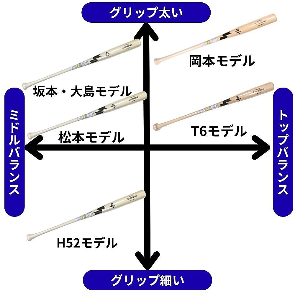 硬式用木製バット プロモデル_坂本モデル