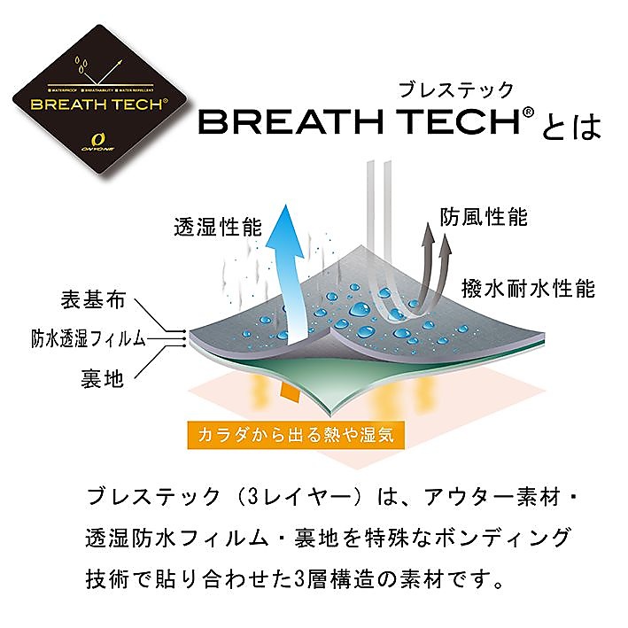MENS BREATH TECH RAINSUITS