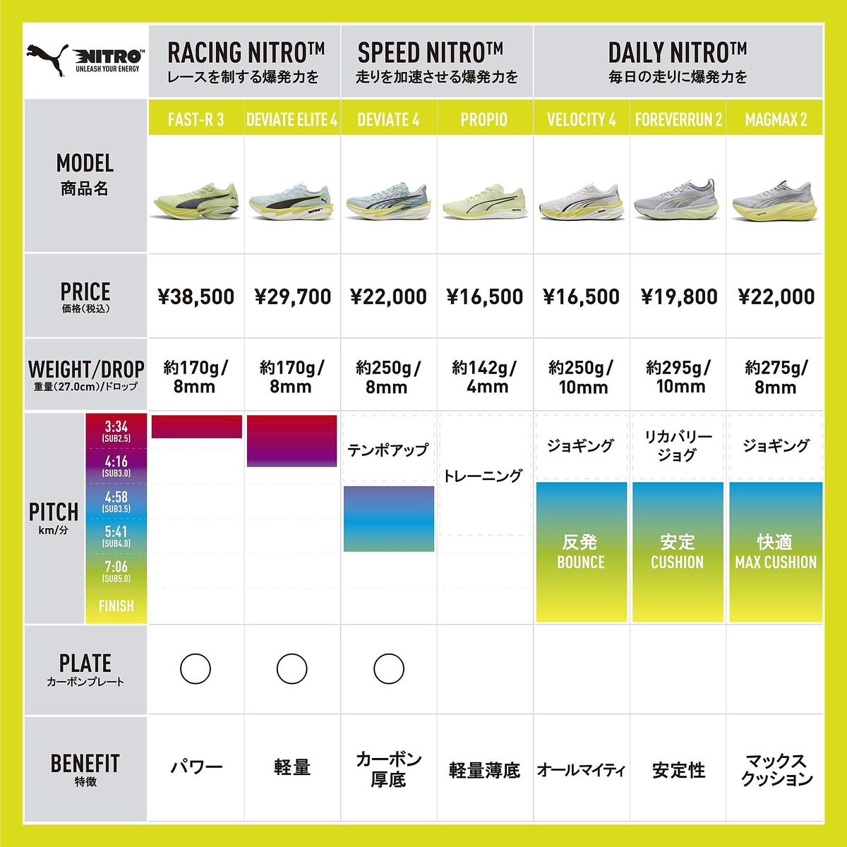 ヴェロシティ ニトロ 4 AP