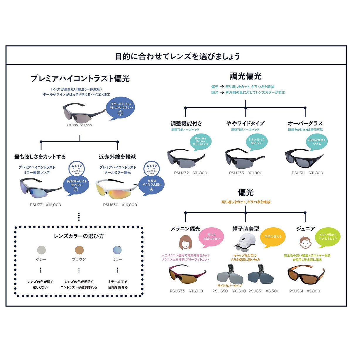 調整機能付き調光偏光サングラス