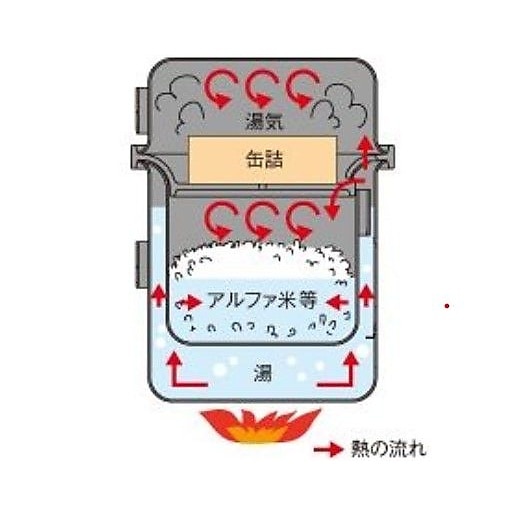 スチームクッカー　KOLME