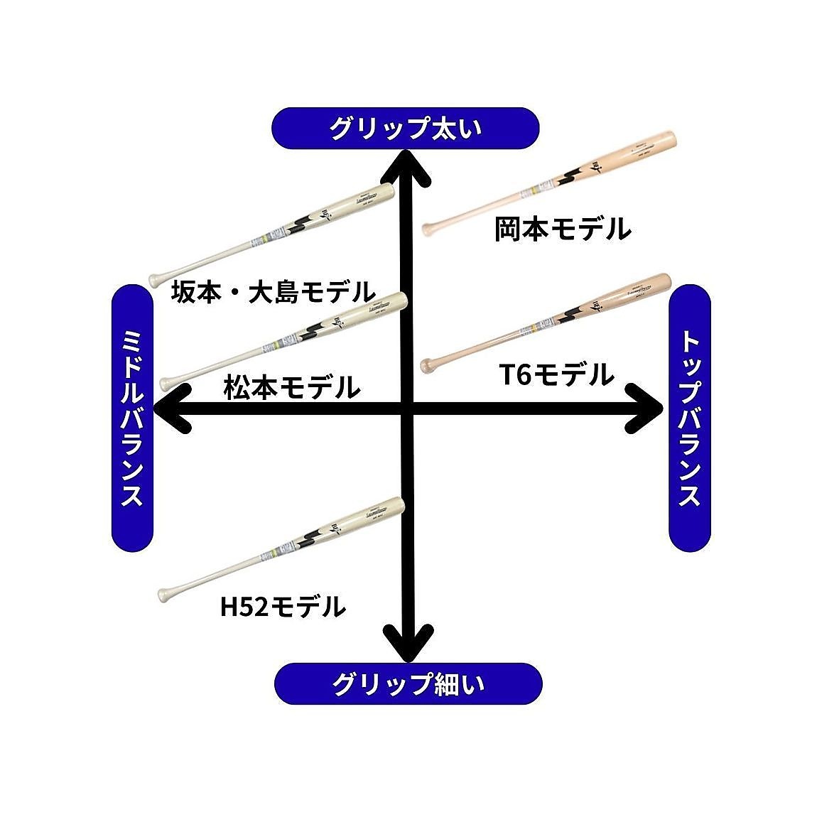 軟式用木製バット プロモデル_松本モデル