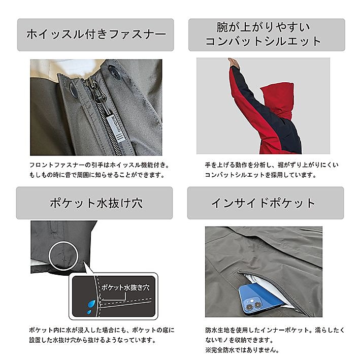 MENS BREATH TECH RAINSUITS