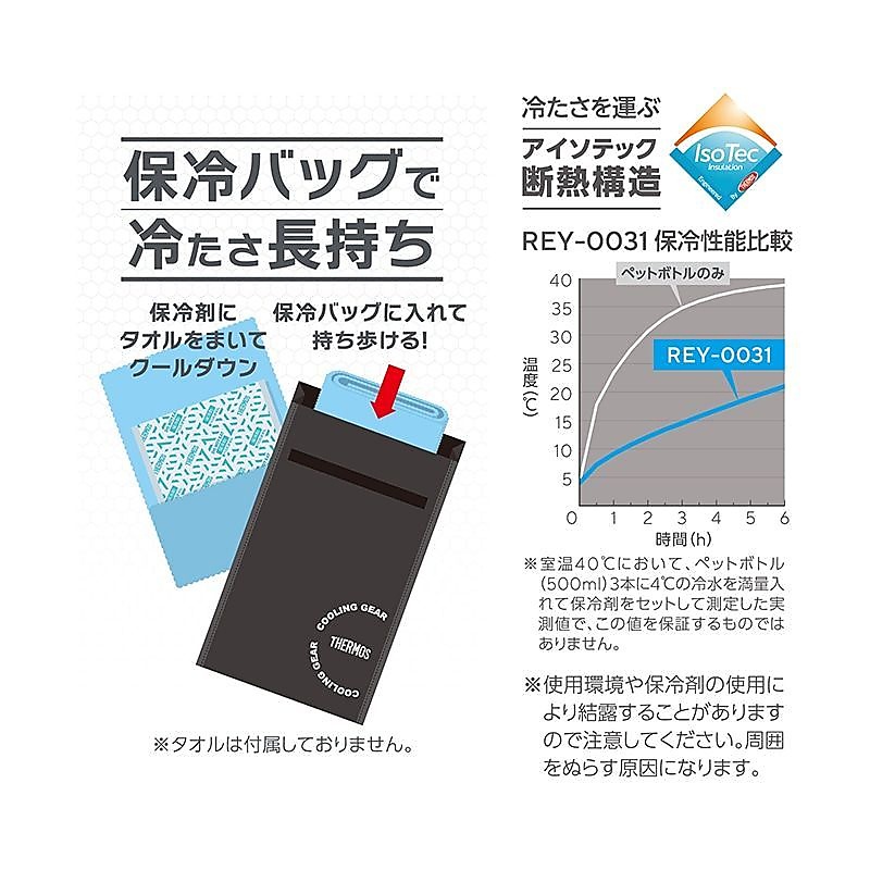 保冷バッグインバッグ