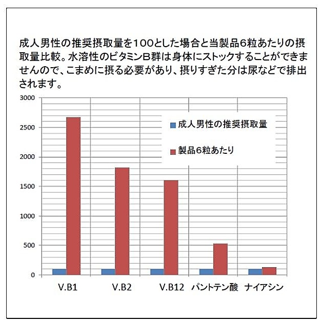 マルチビタミン&ミネラル 180粒