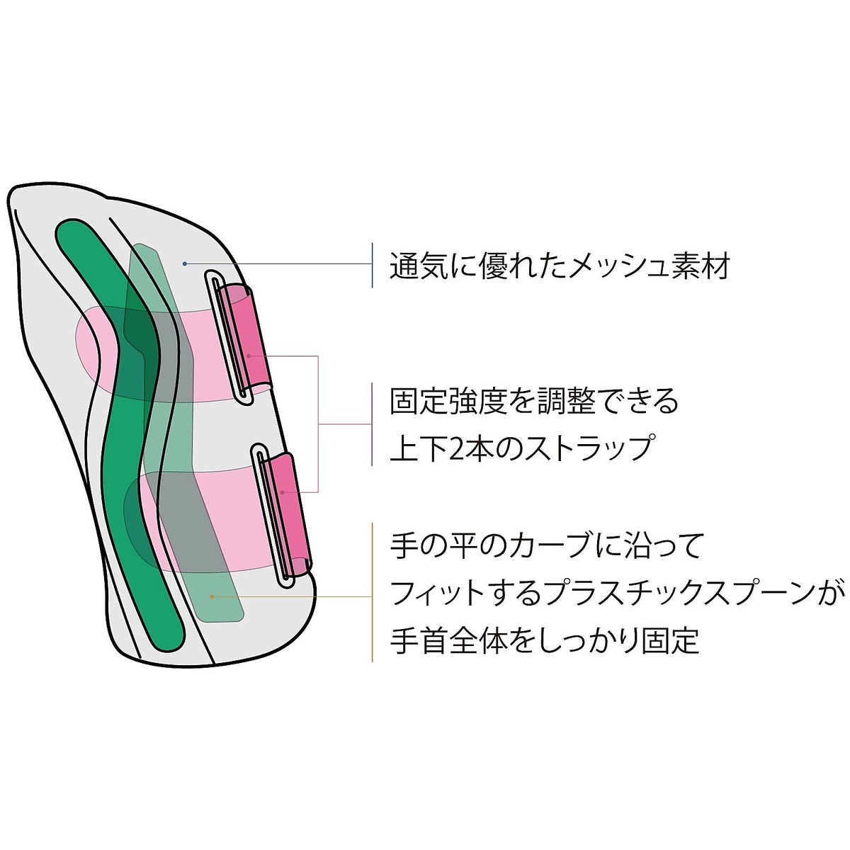 フィッテッド リストブレイス右用　SMサイズ