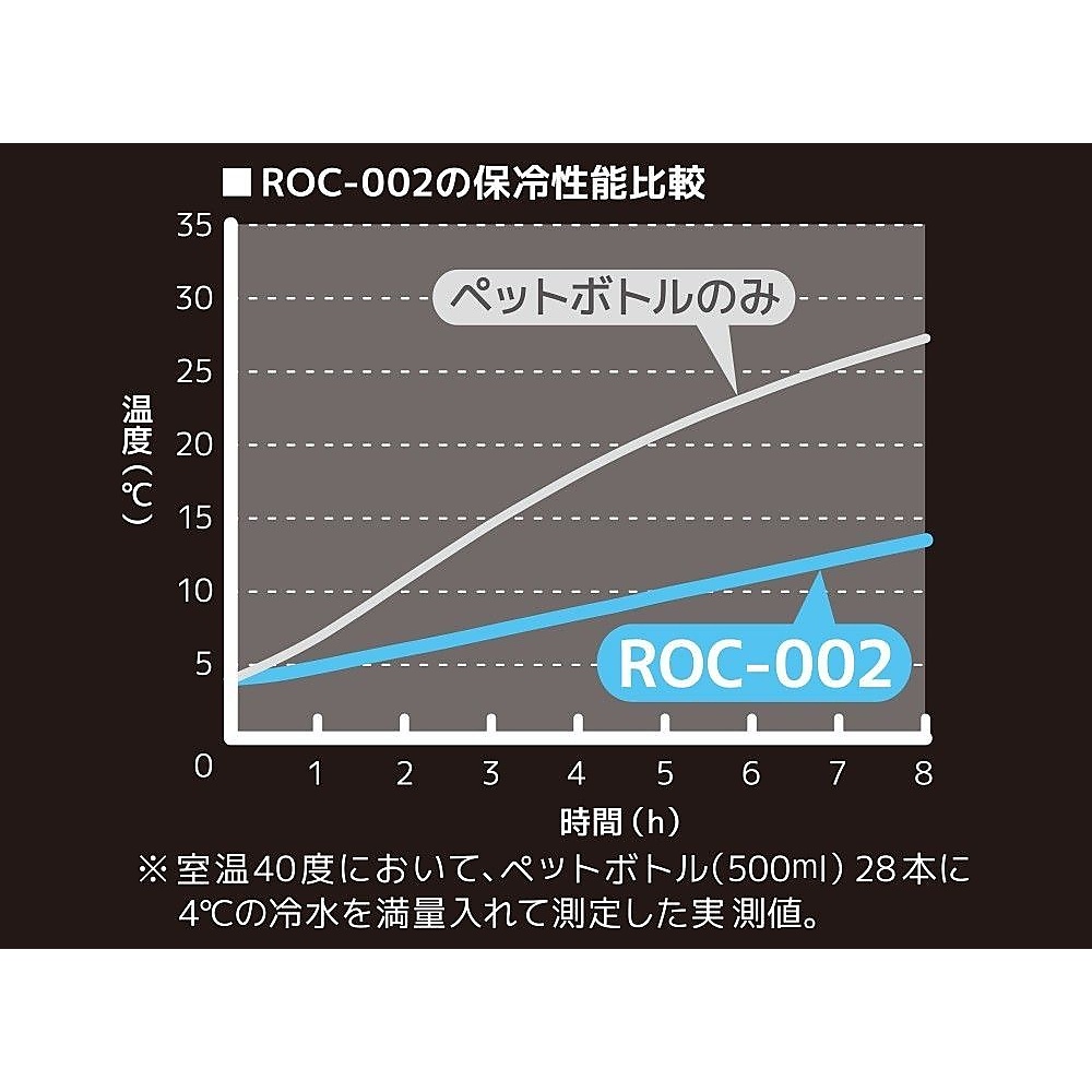 ソフトクーラー