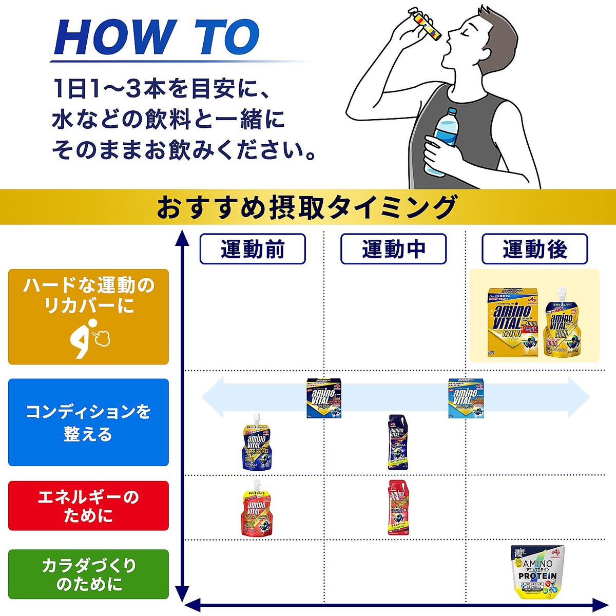 アミノバイタルゴールド 30本入