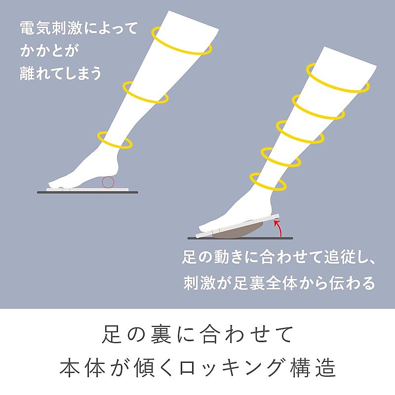 Foot Fit 3 Compact