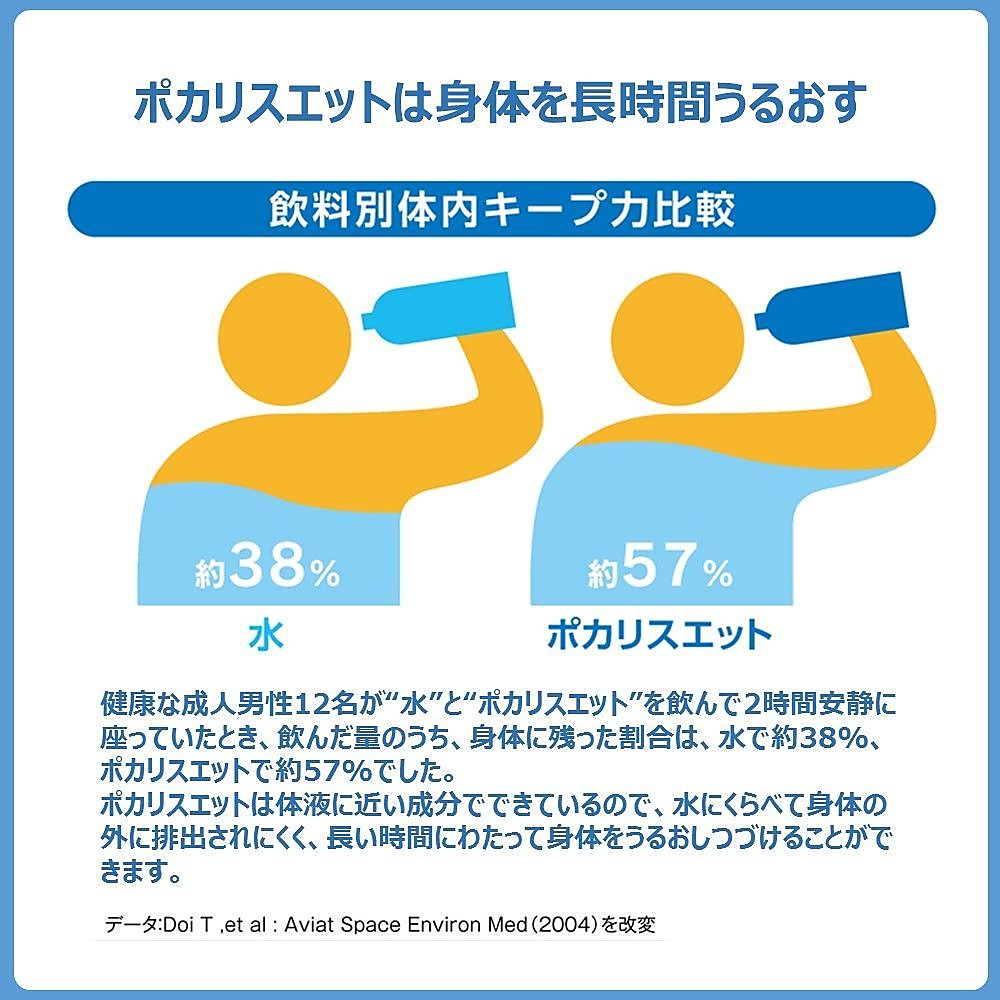 ポカリスエット　スクイズボトル　ボーナスパック