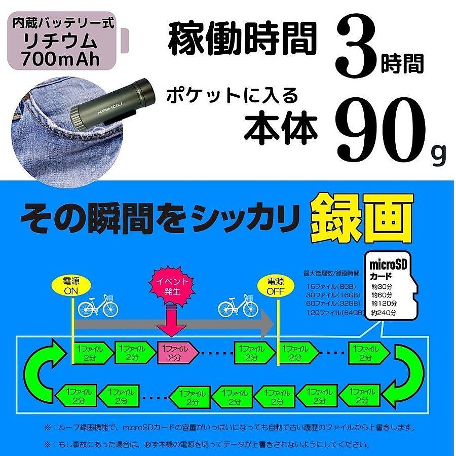 サイクルレコーダー