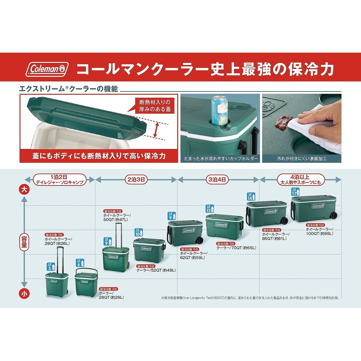 エクストリームRホイールクーラー/28QT(エバーグリーン)