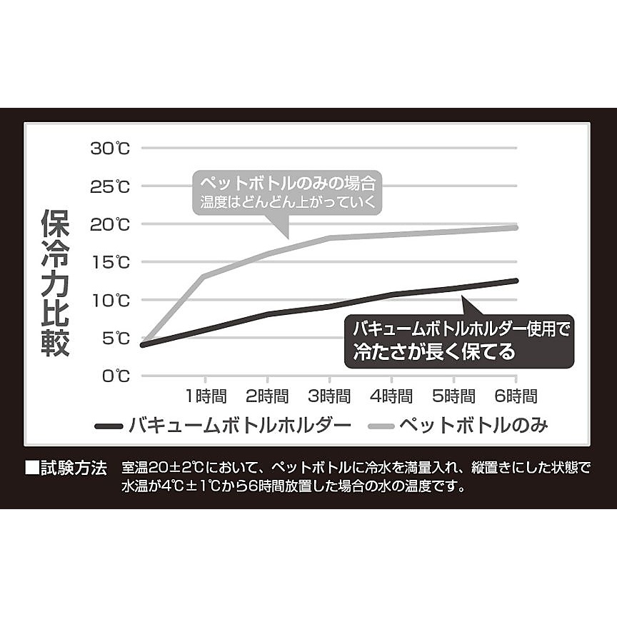 TB バキュームボトルホルダー　ブラック