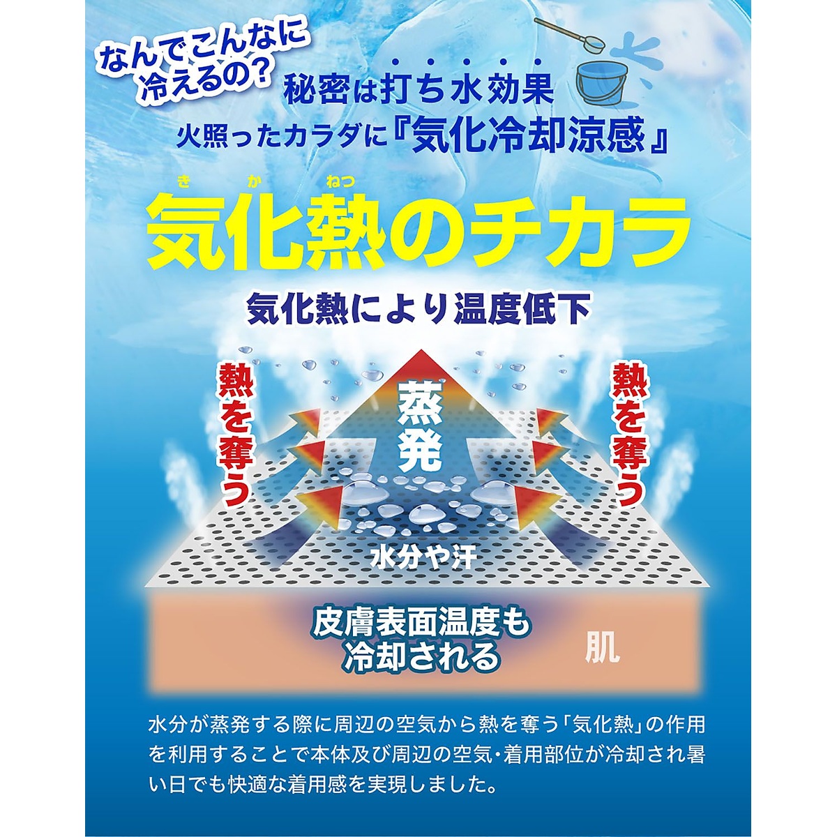 クールメイカー 冷却タオルポンチョ(COOL MAKER)