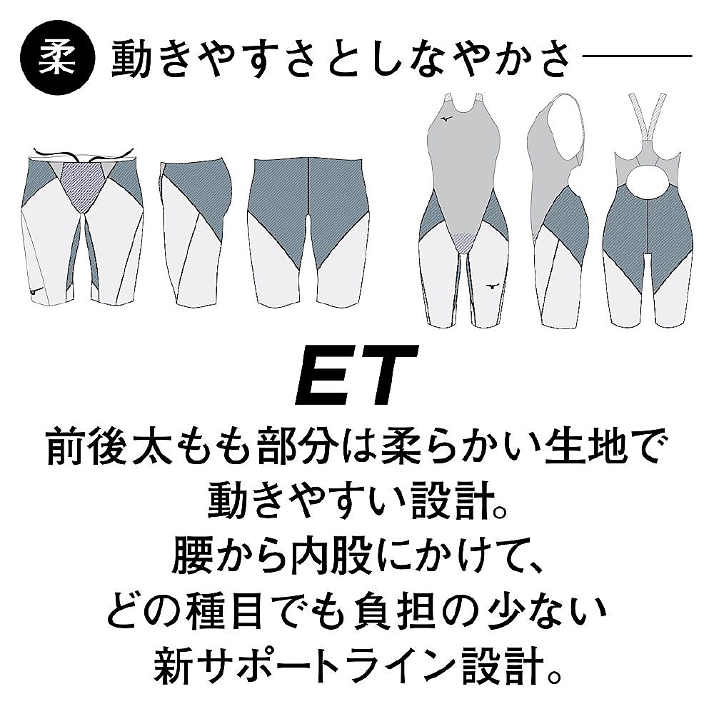 GXSONIC6ハーフスーツ ET