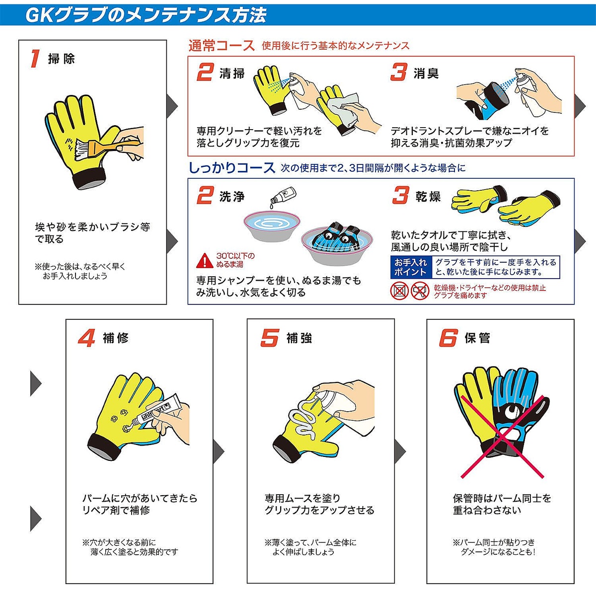 サイバーテック スターターソフト 6