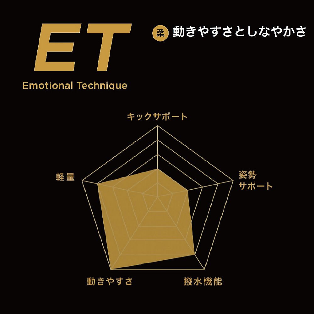 GXSONIC6ハーフスーツ ET