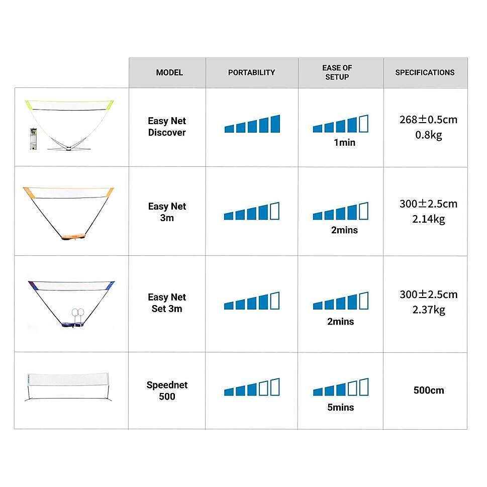 バドミントンネットDiscover V2