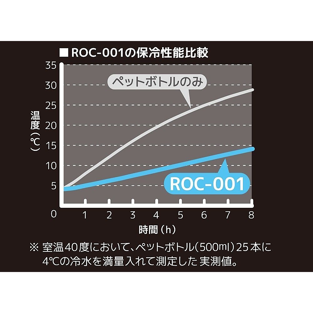 ソフトクーラー
