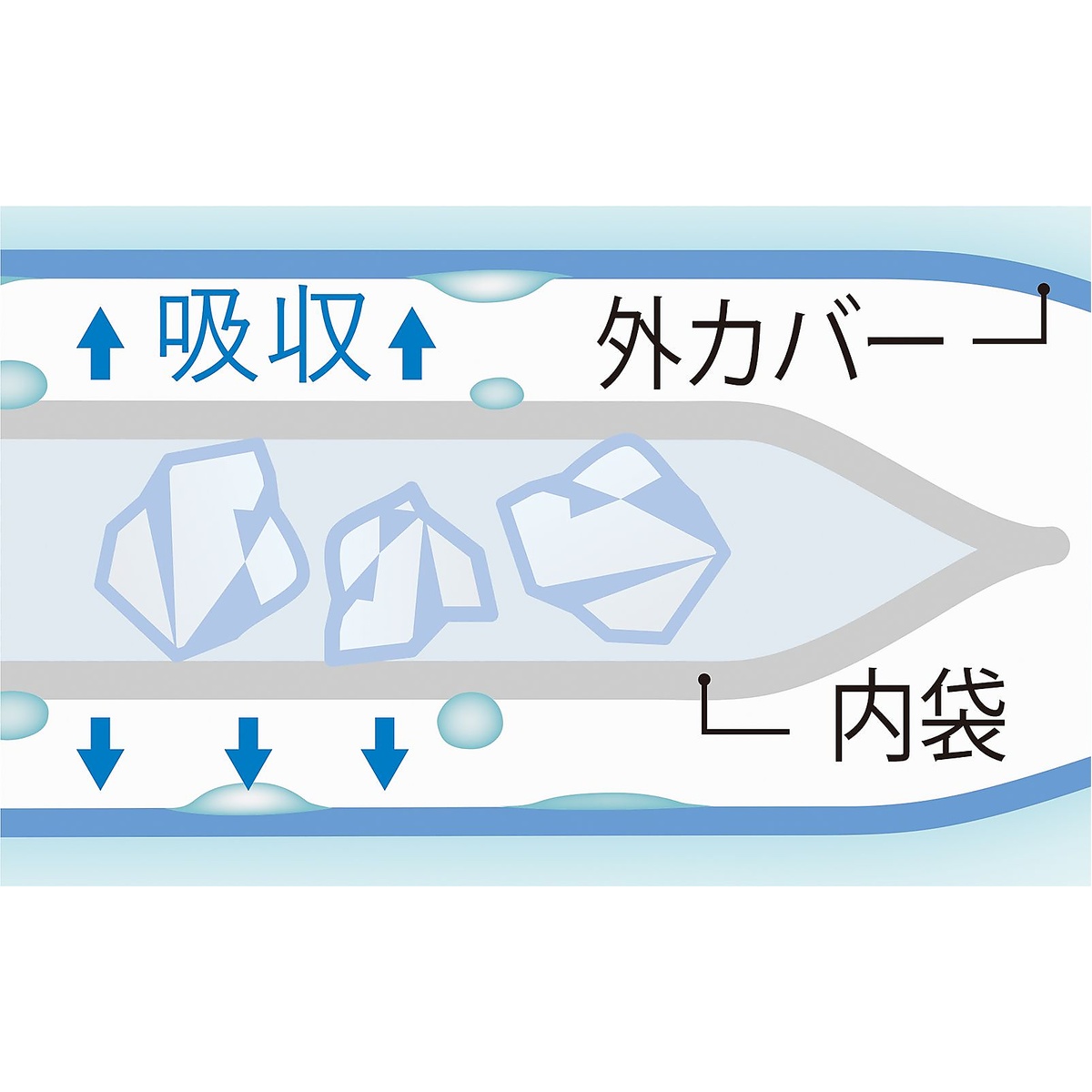 巻ける氷のう　接触フリフリ冷感VER