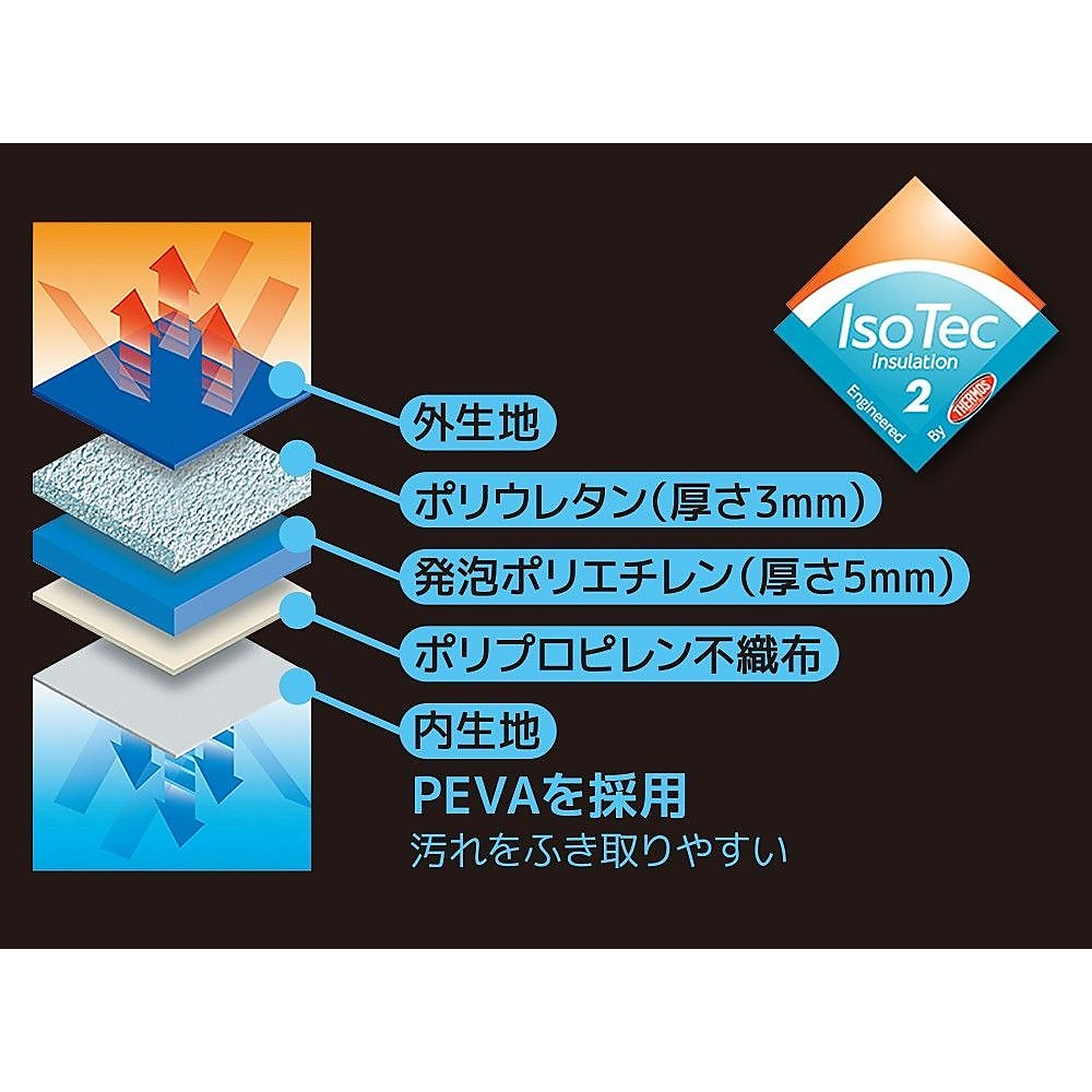 ソフトクーラー