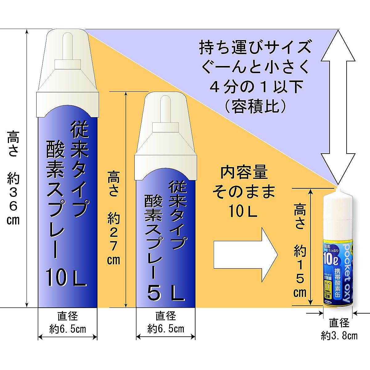 ポケットオキシ(クリア)