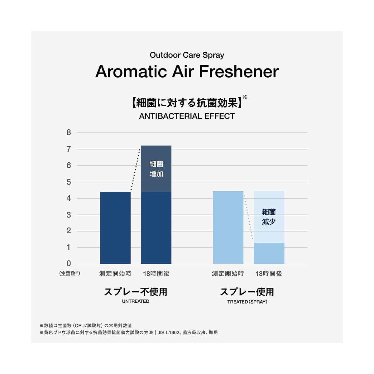 アロマティック エアフレッシュナー