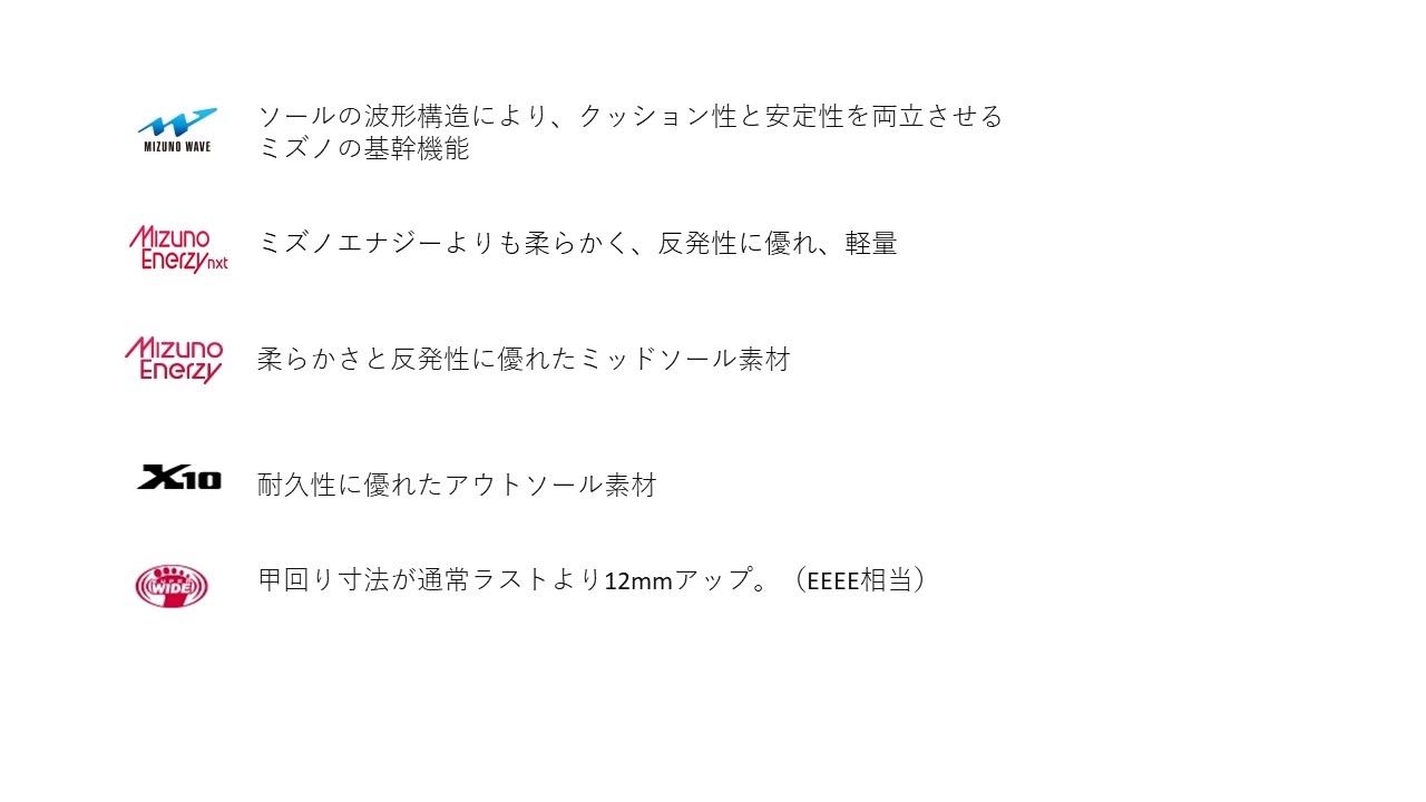 ${itemInfo.basicItemCode}アイテム画像