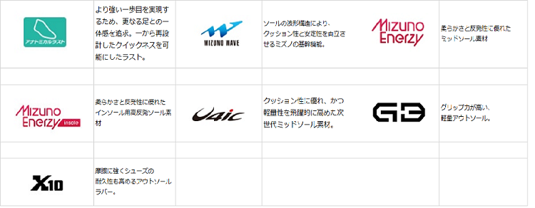 ${itemInfo.basicItemCode}アイテム画像