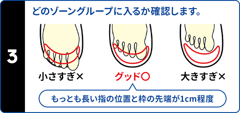 どのゾーングループに入るか確認します。