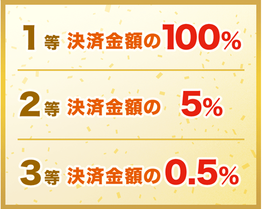キャンペーン内容
