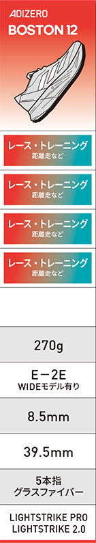 アディゼロチャート