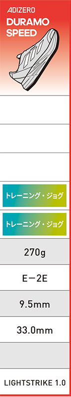アディゼロチャート