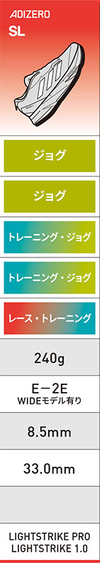 アディゼロチャート