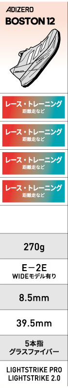 アディゼロチャート