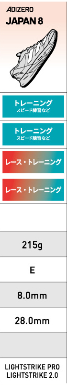 アディゼロチャート