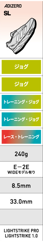 アディゼロチャート