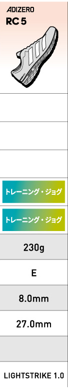 アディゼロチャート
