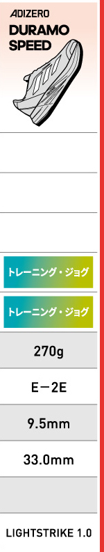 アディゼロチャート