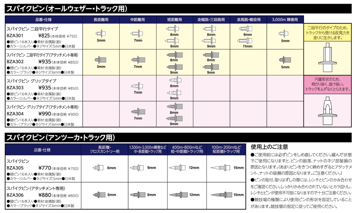 ミズノスパイクピンチャート