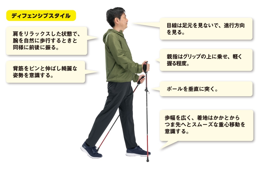 ディフェンシブスタイル