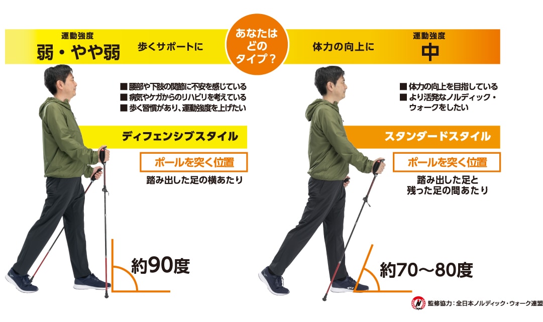 あなたはどのタイプ？ディフェンシブスタイル　スタンダードスタイル