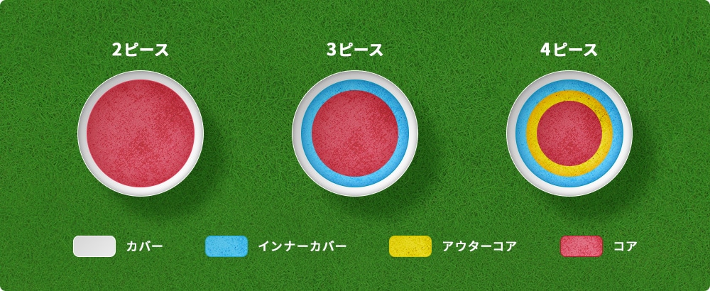 ピース数