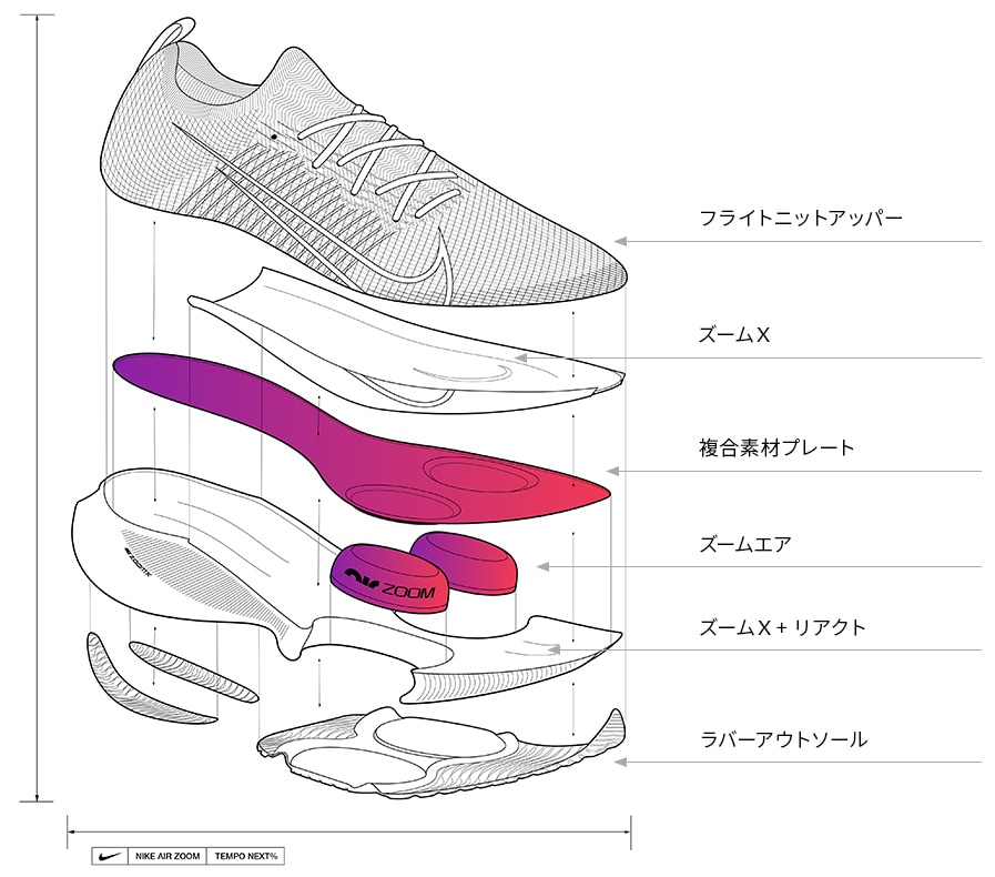ナイキ エアズーム テンポ ネクスト%の特徴とおすすめポイント
