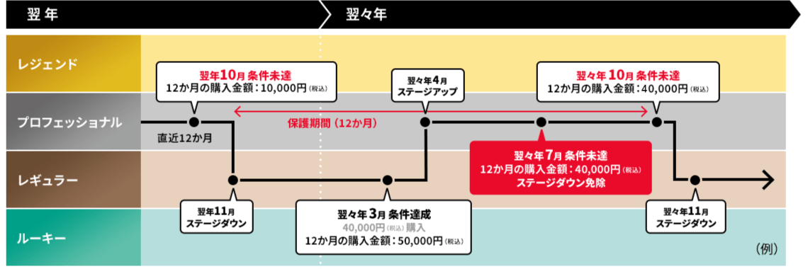 保護期間について